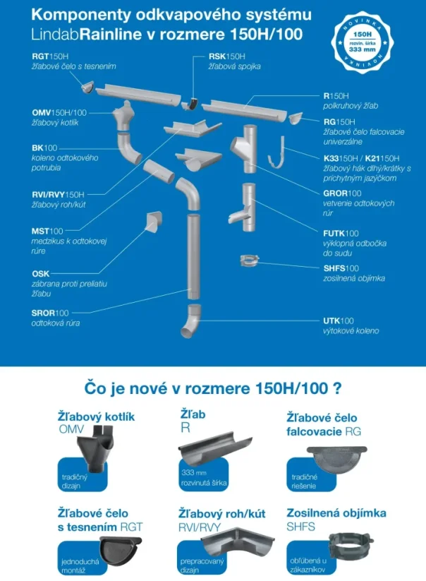 150H GROR 100 - Vetvenie odtokových rúr