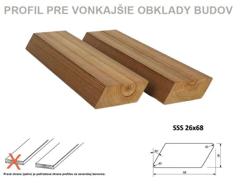 Rhombus rovnobežník SSS